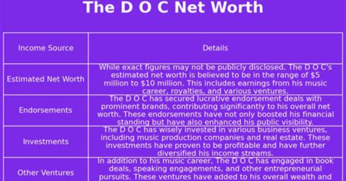 D. O. C. Net Worth 2024