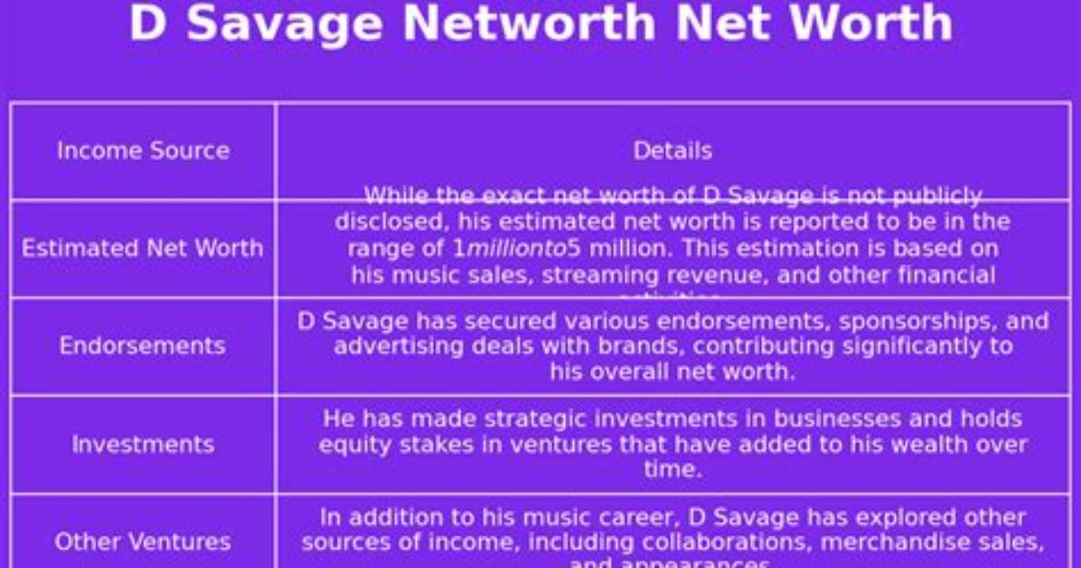 D Savage Net Worth