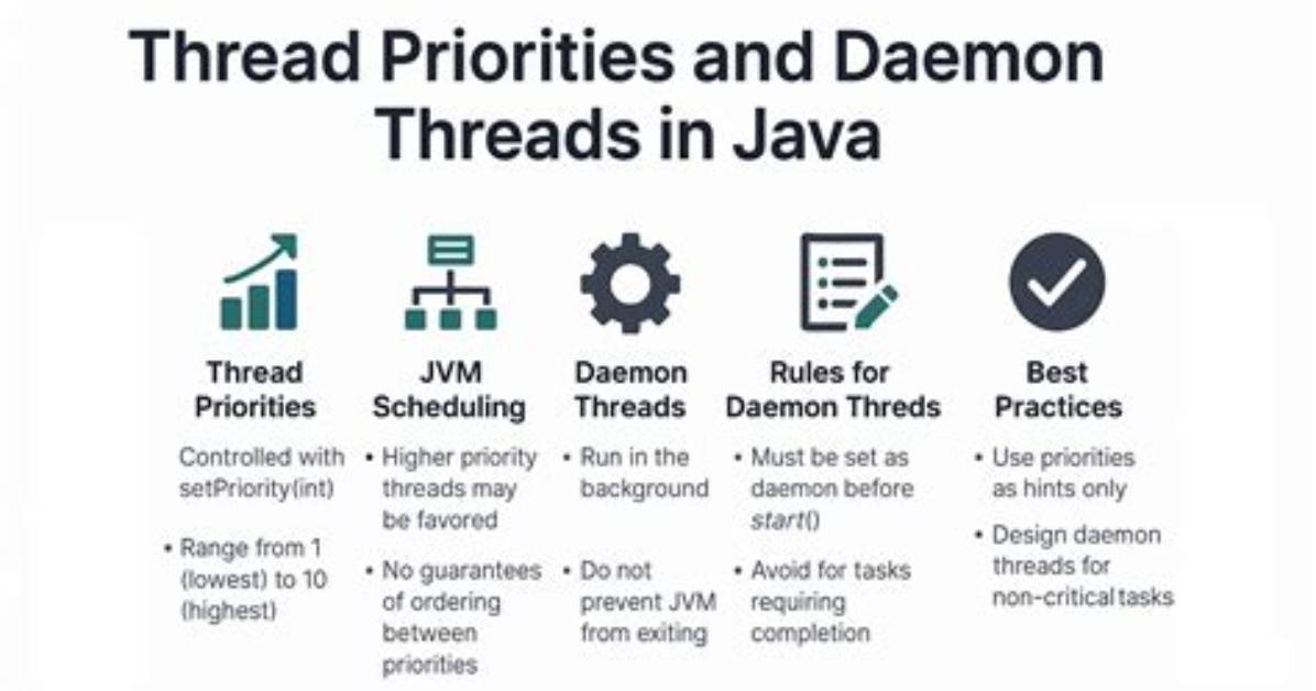 Daemon Threads Explanation