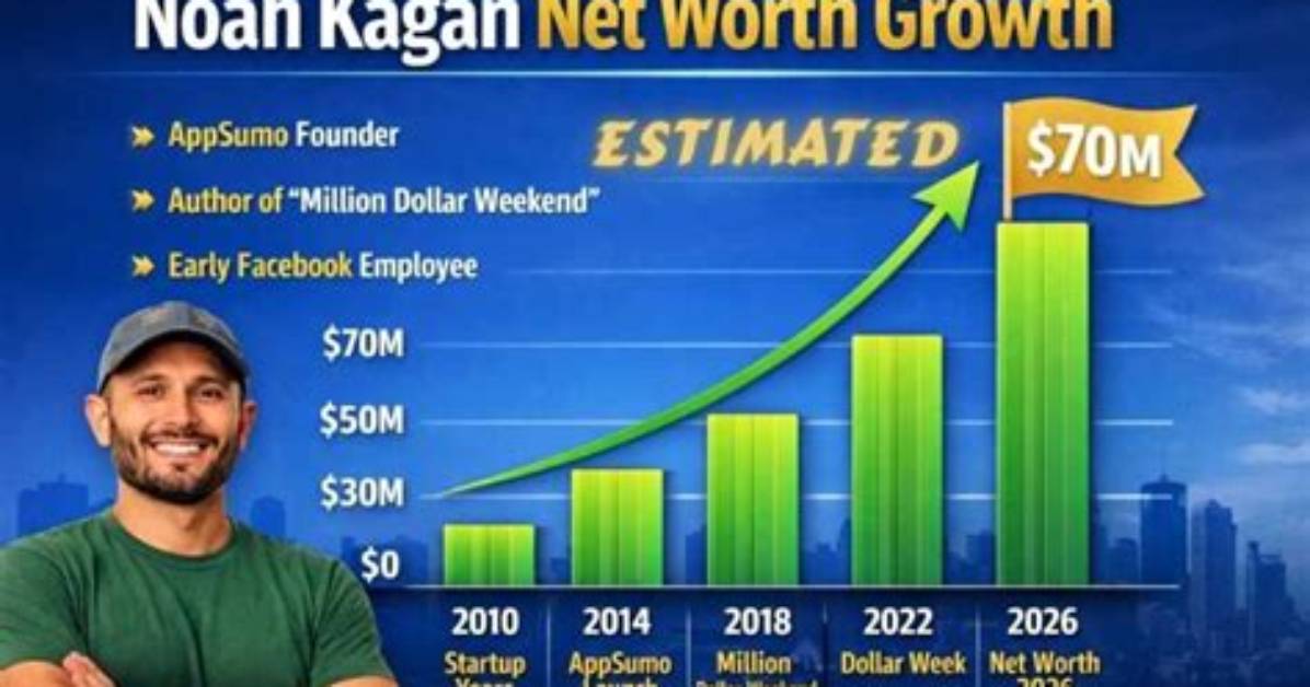 Daisyrot Net Worth