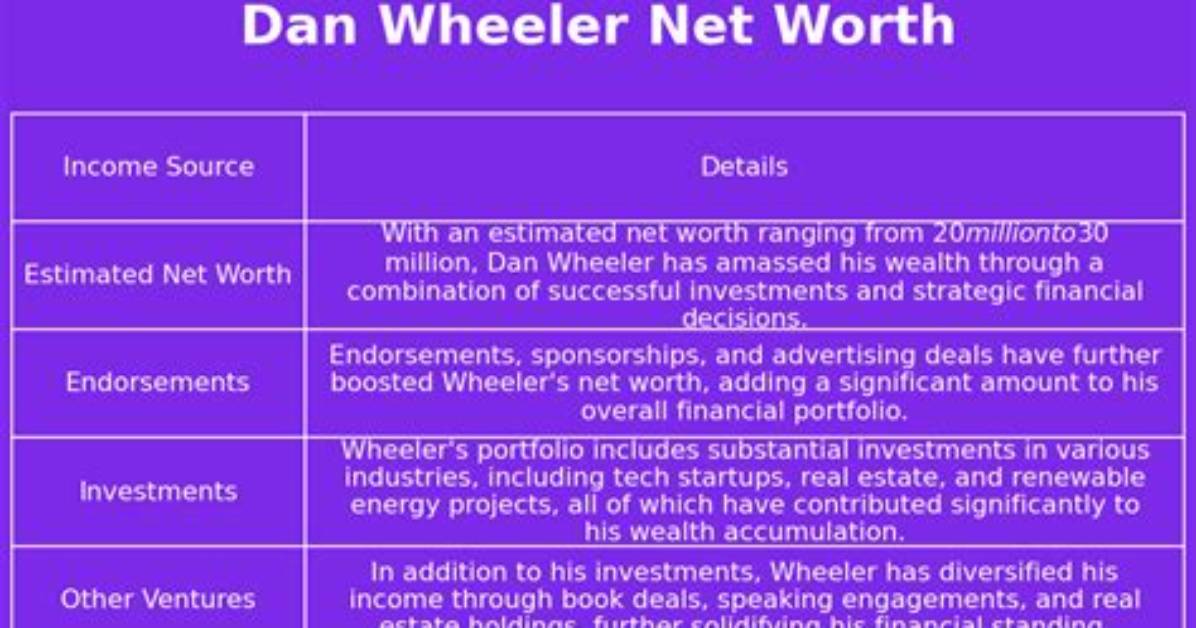 Dan Wheeler Net Worth