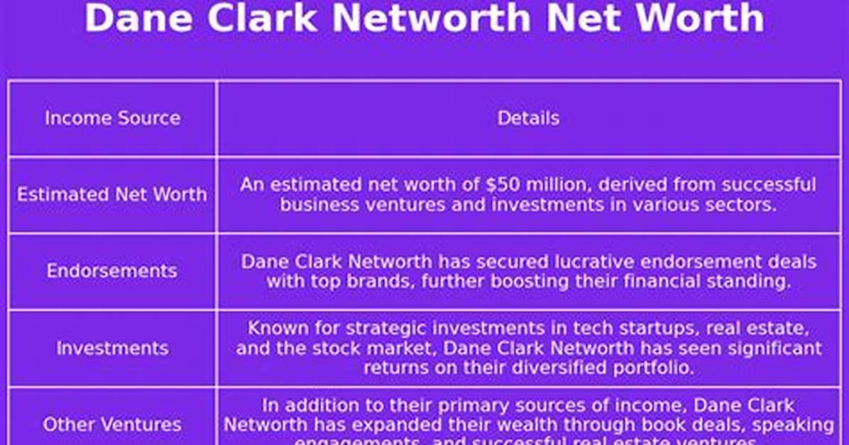 Dane Clark Net Worth