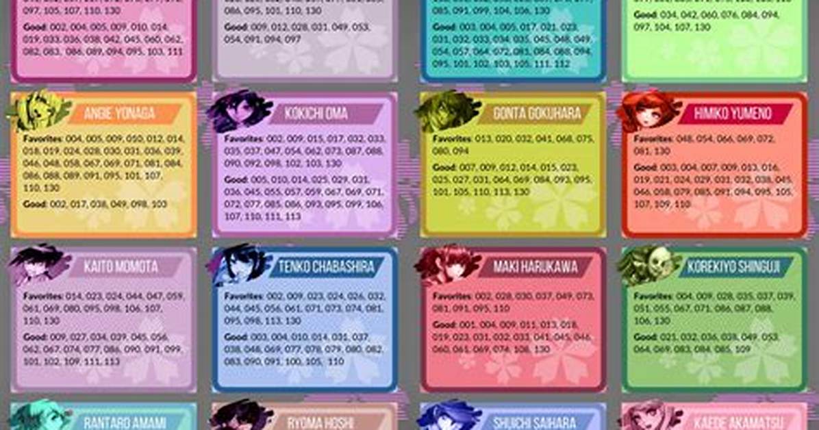 Danganronpa V3 Gift Guide: Every Student’s Favorite Presents