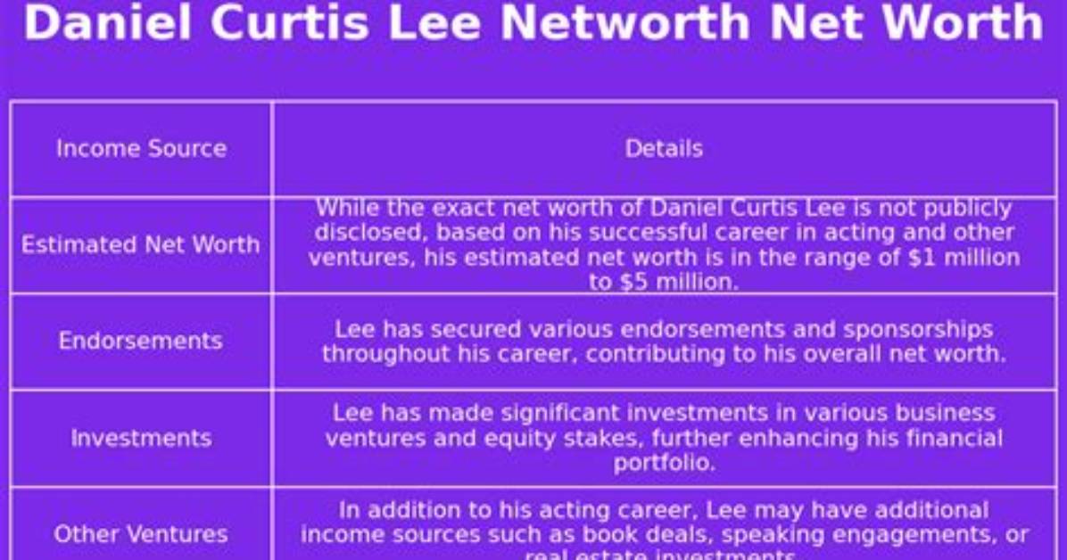 Daniel Curtis Lee Net Worth