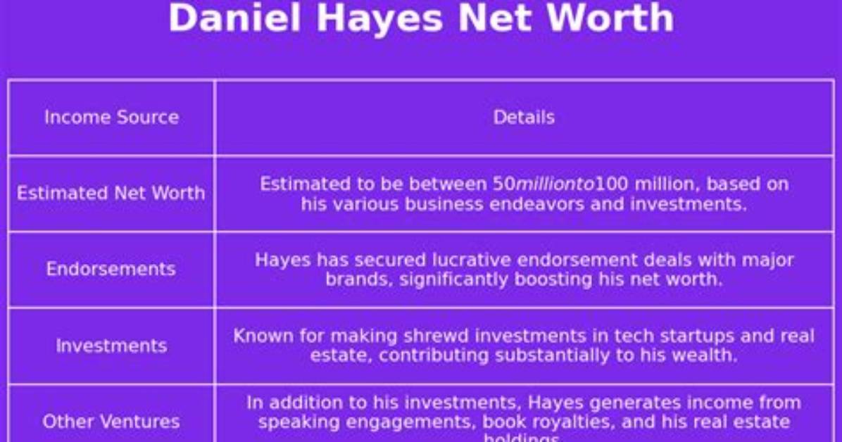 Daniel Hayes Net Worth