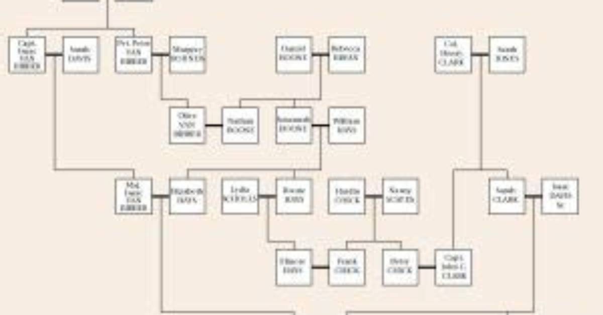 Daniel Och – Family, Family Tree