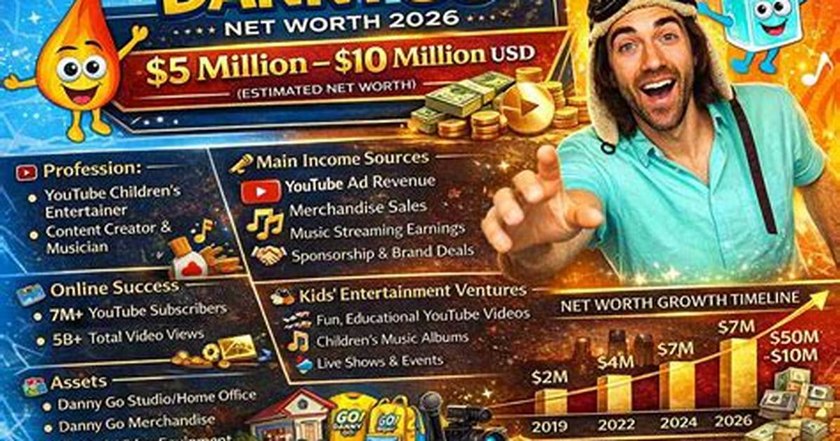 Danny Buggs Net Worth