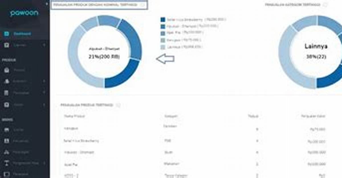 Dashboard. Pawoon. Com Login Safely, Analysis & Comments
