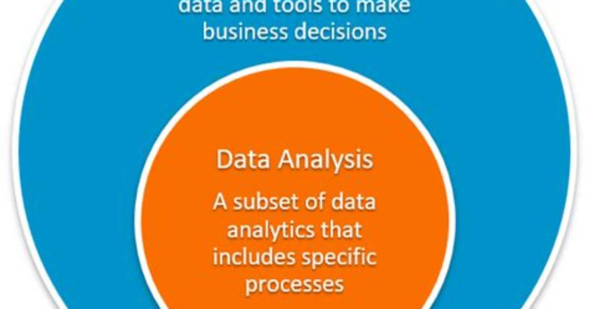 Data Analytics vs Data Analysis: What’s the Difference?