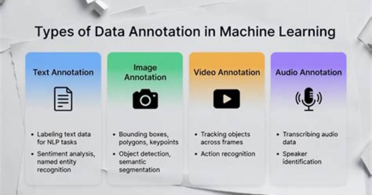 Data Annotation & Its Role in Machine Learning