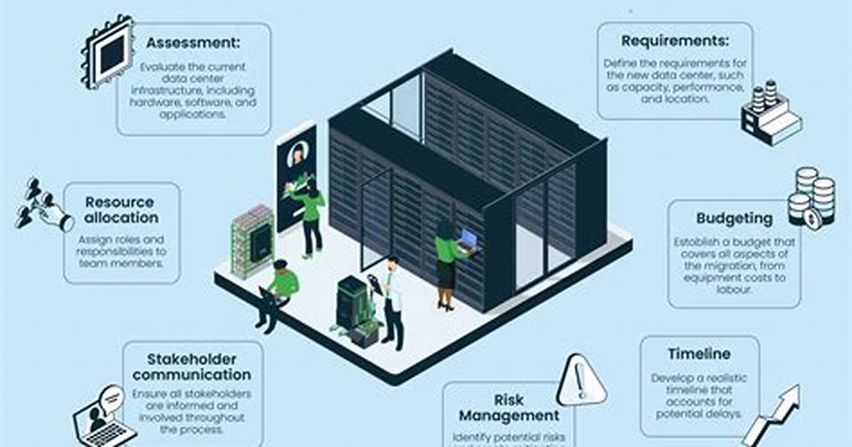 Data Center Migration: Creating a Dc Inventory