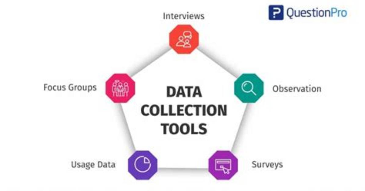 Data Collection & Recruitment Tools