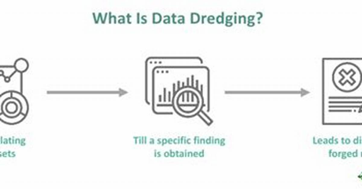 Data Dredging - How to Discuss