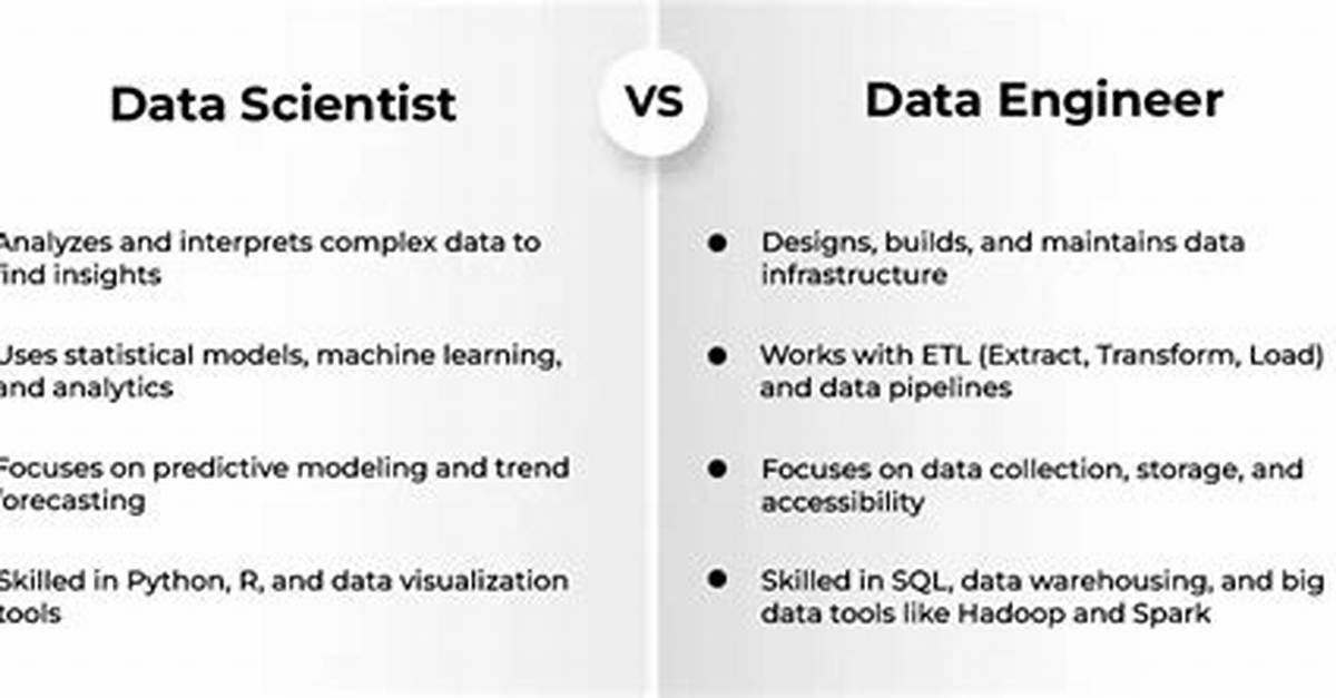 Data Engineer vs Data Scientist: What’s the Difference?