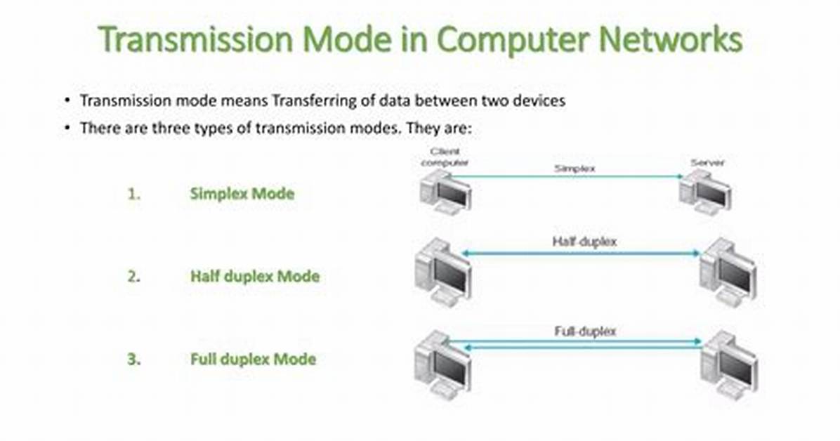 Data Mode - How to Discuss