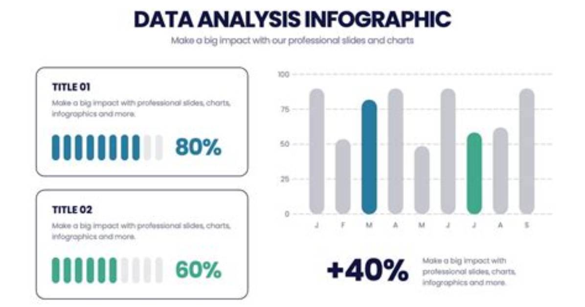 Data Presentation and Analysis