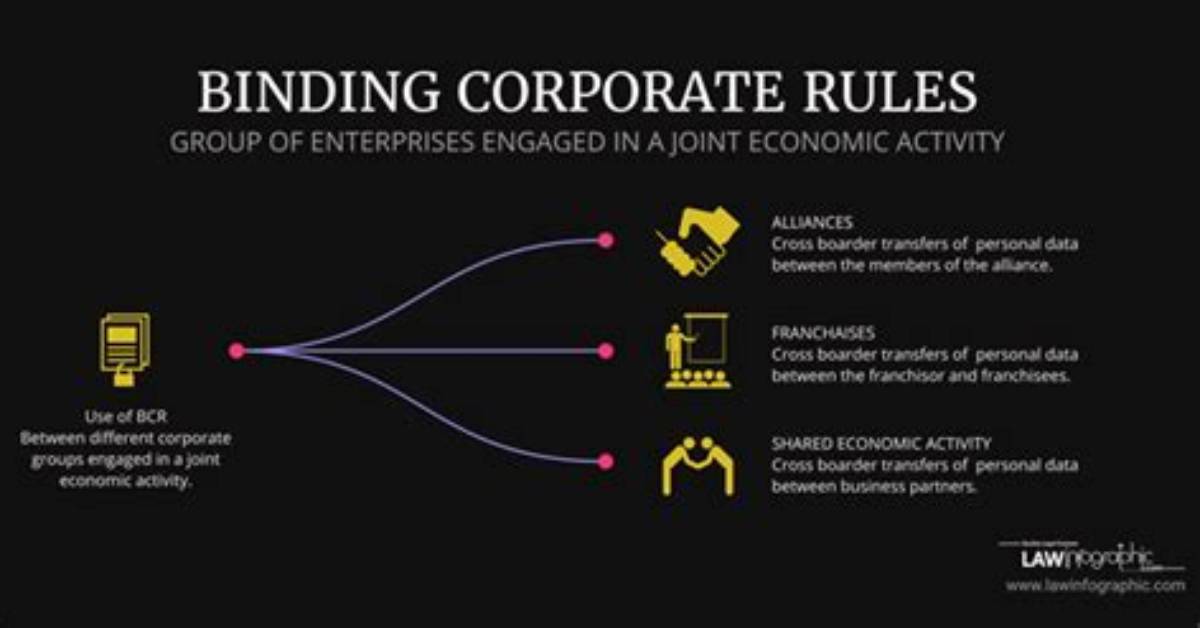 Data Privacy Binding Corporate Rules (Bcr)