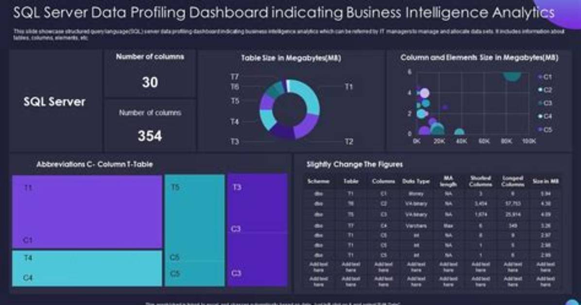 Data Profiling in Sql Server