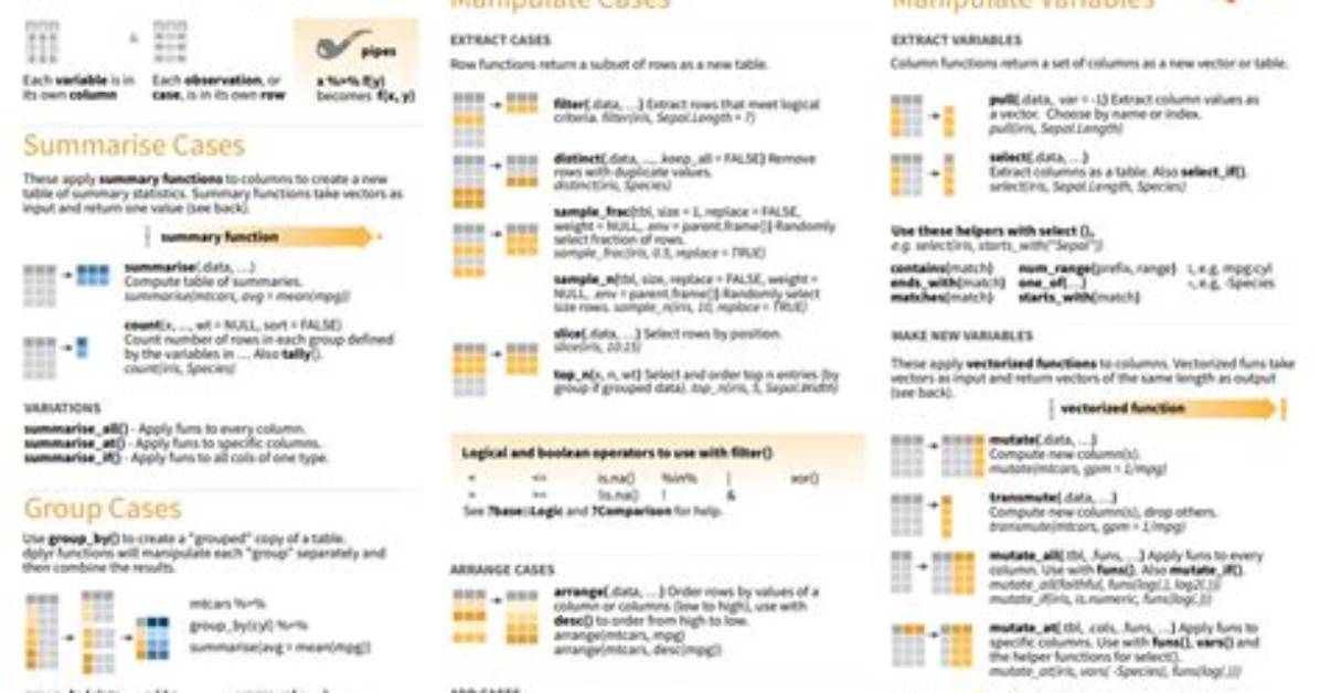 Data. Table Fcase Versus Dplyr Case_When