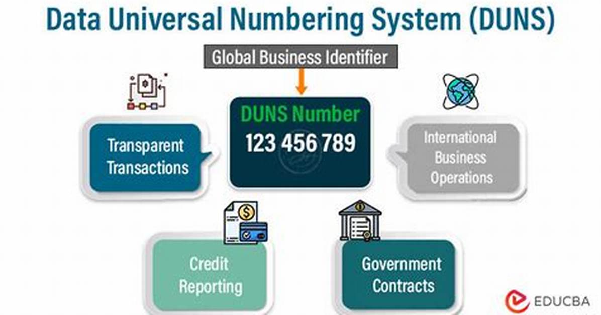 Data Universal Numbering System (Duns)