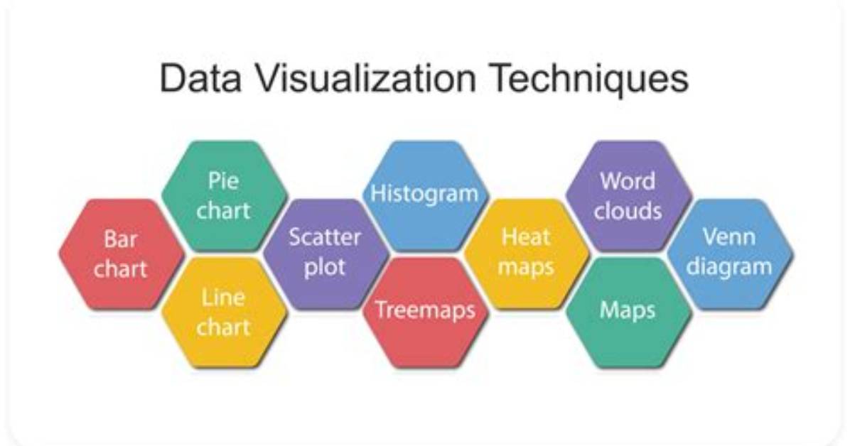 Data Visualization - How to Discuss