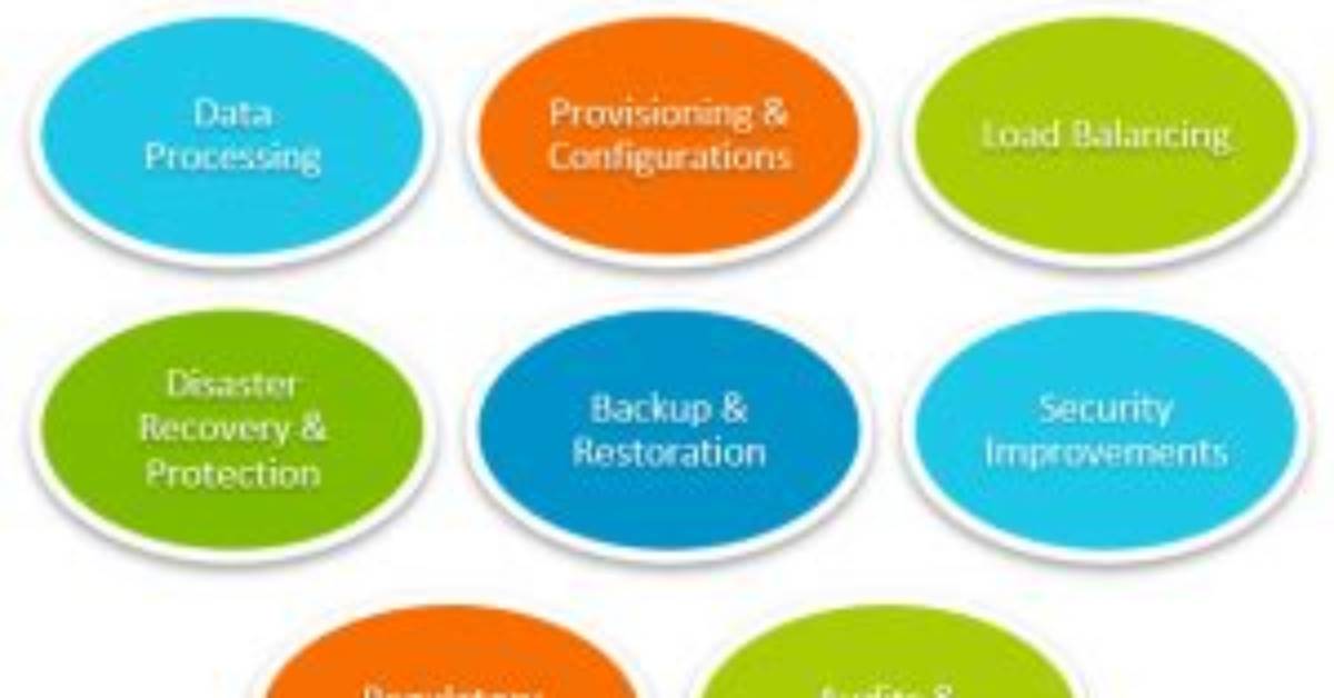 Database Automation Explained: Concepts & Best Practices