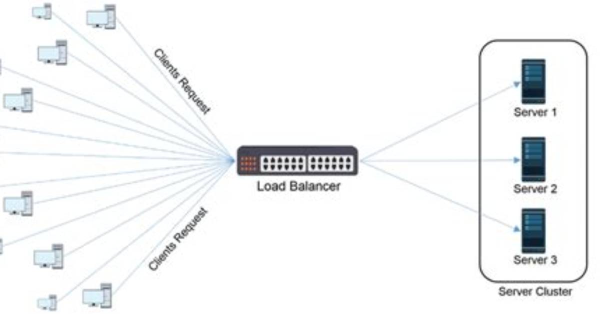 Database Cluster and Load Balancing