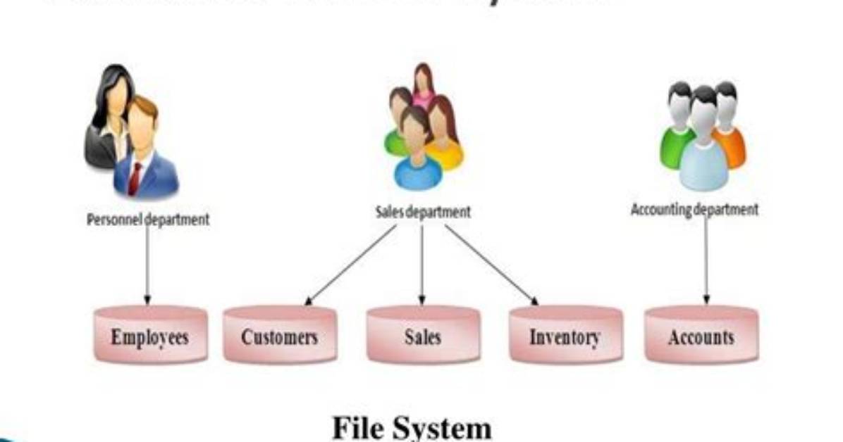 Database vs File System Storage