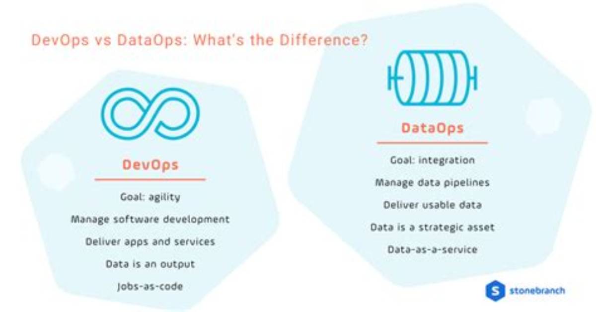 Dataops vs Devops: What’s the Difference?