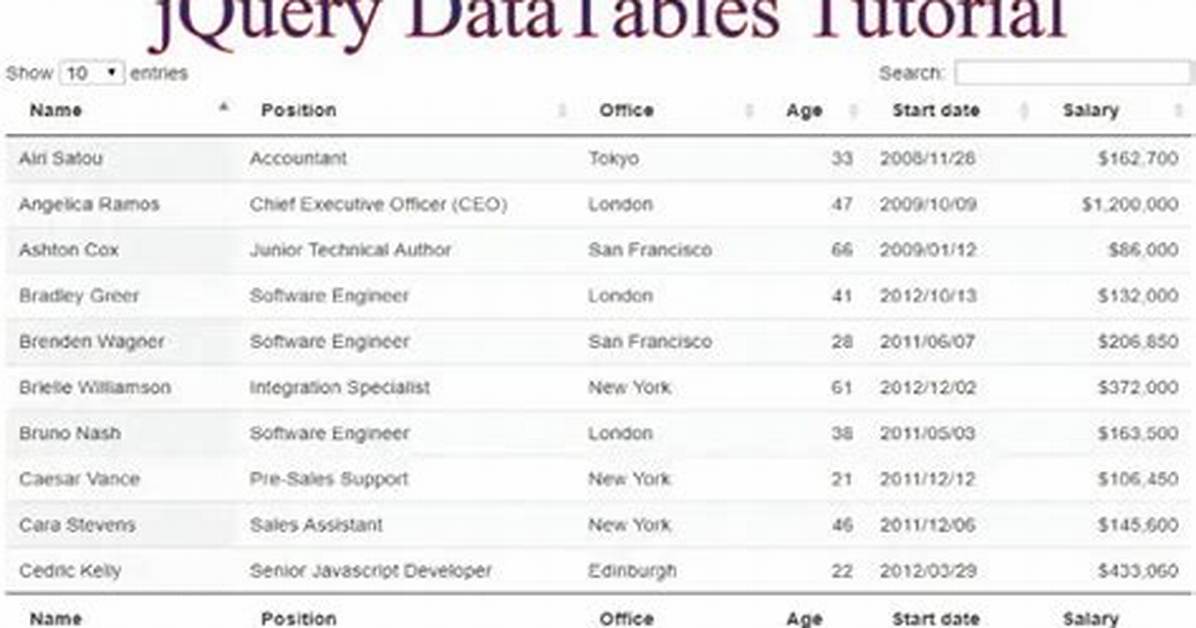 DataTables Jquery - How to Add Sorting Image/Icon?