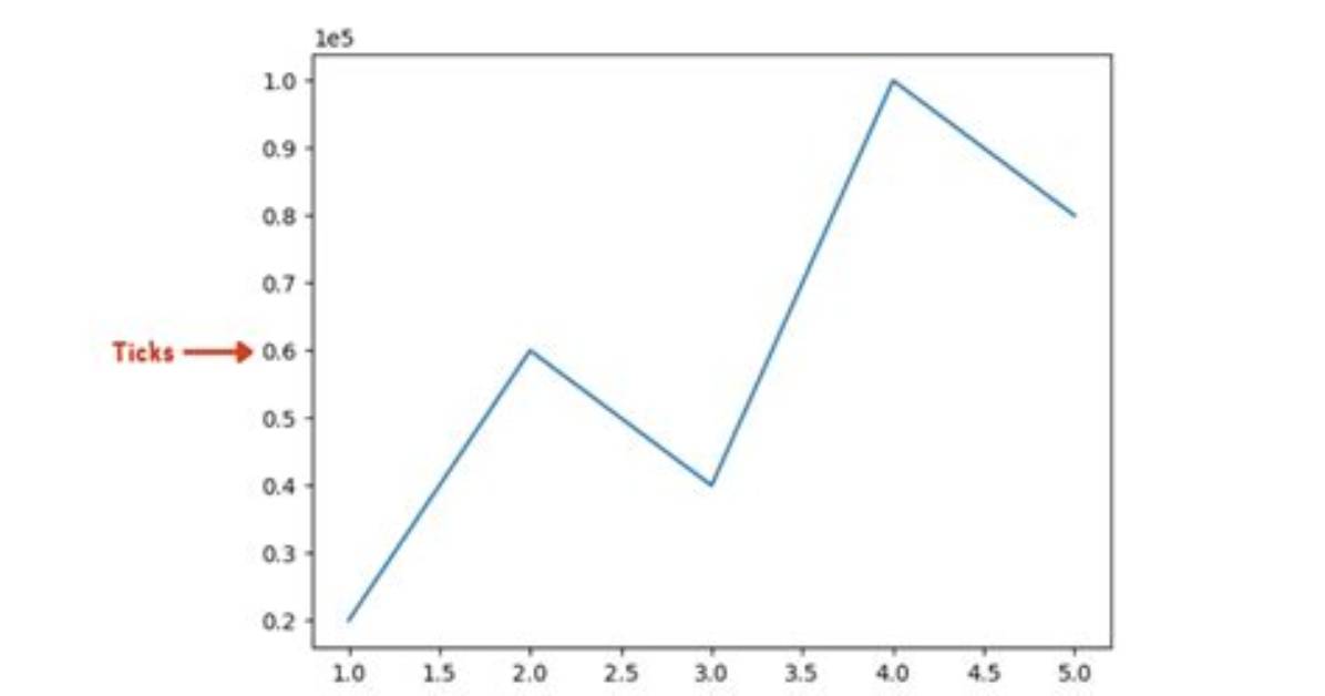 Date Ticks and Rotation in Matplotlib