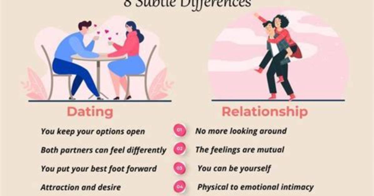Dating Versus a Relationship. .. According to Men | Joe Amoia