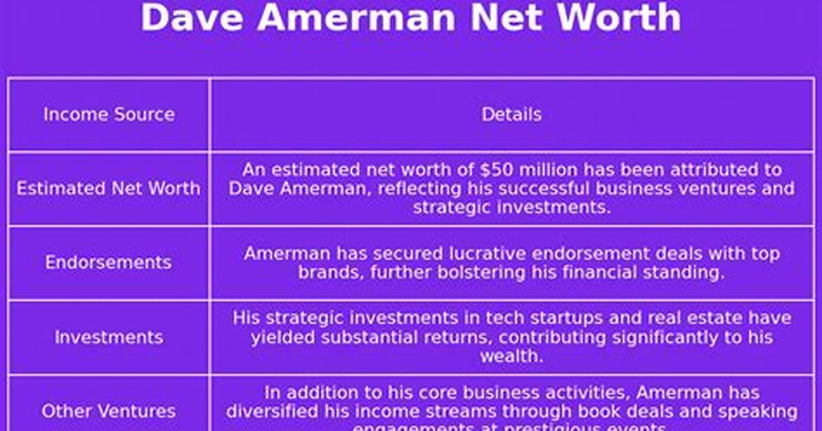 Dave Amerman Net Worth
