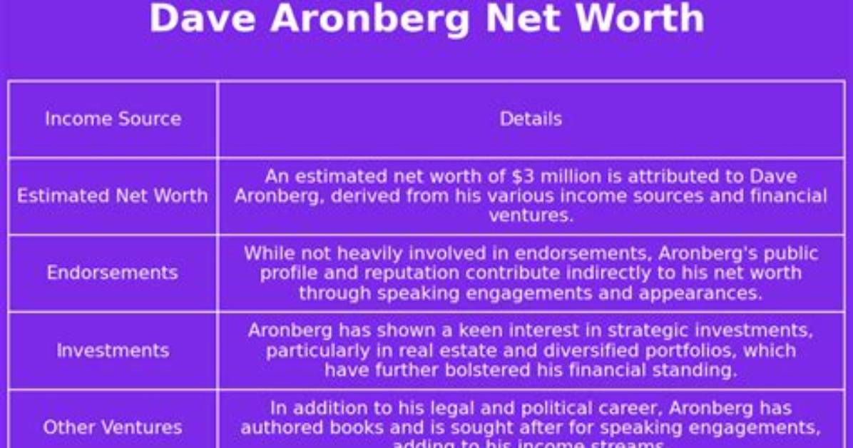 Dave Aronberg Net Worth