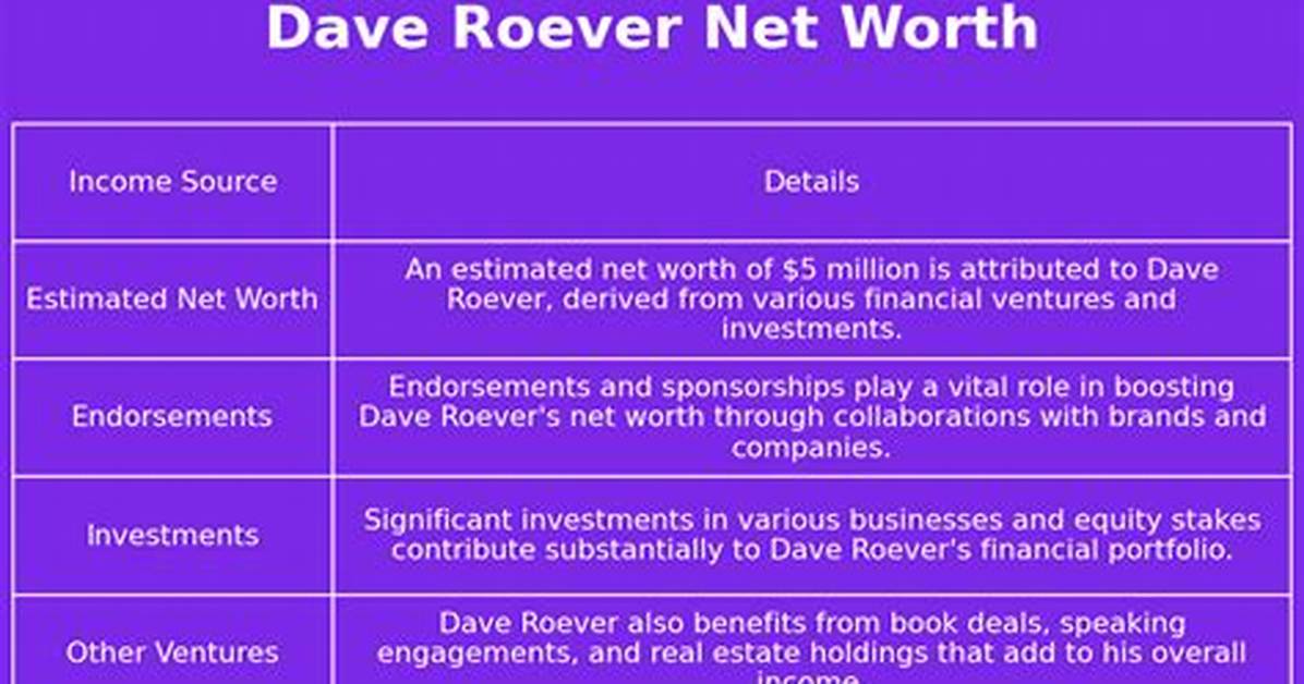 Dave Roever Net Worth