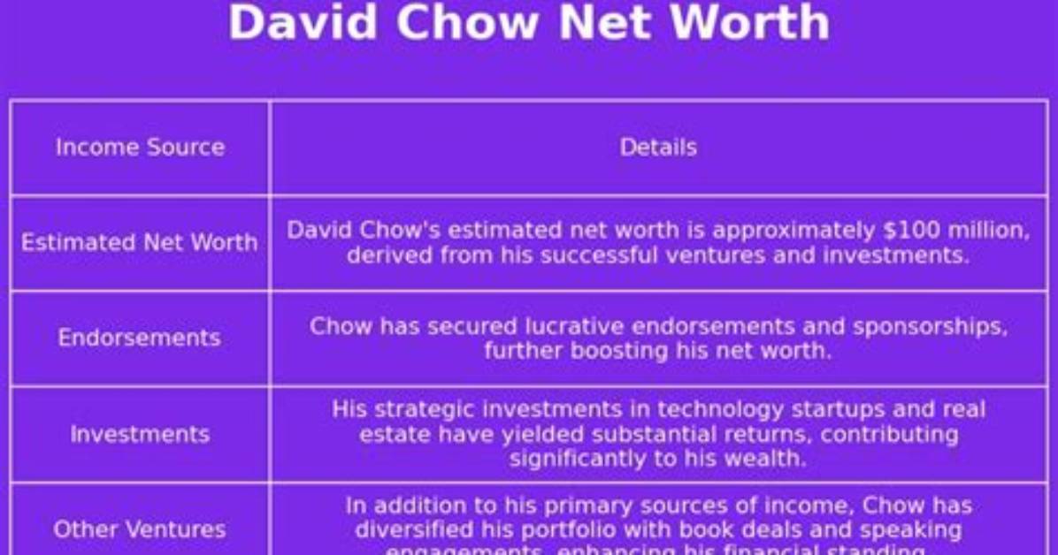 David Chow Net Worth