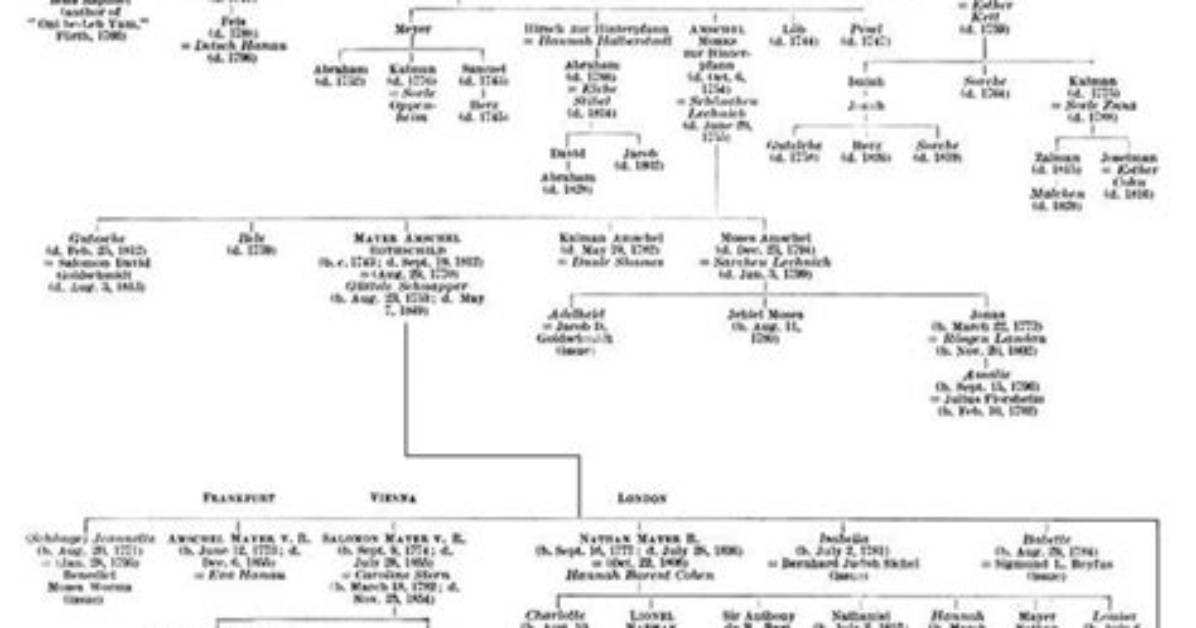 David De Rothschild (2): Family Tree by Fraternelle. Org (Wikifrat)