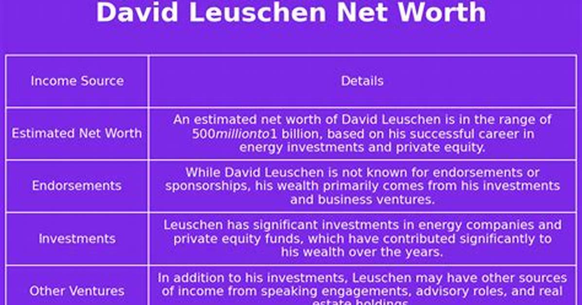 David Leuschen Net Worth