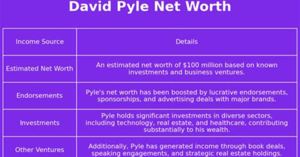 David Pyle Net Worth