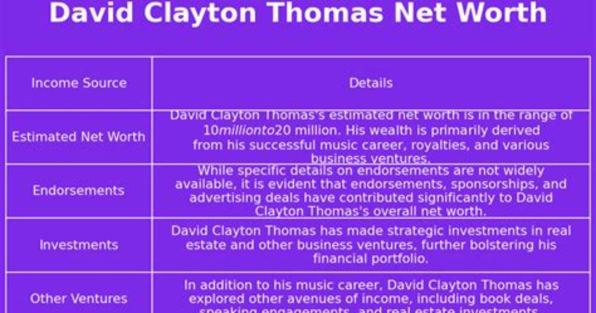 David Thomas Net Worth 2024