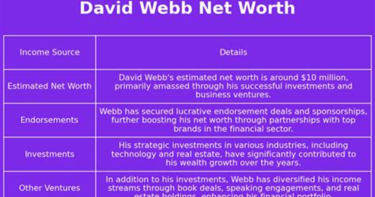 David Webb Net Worth