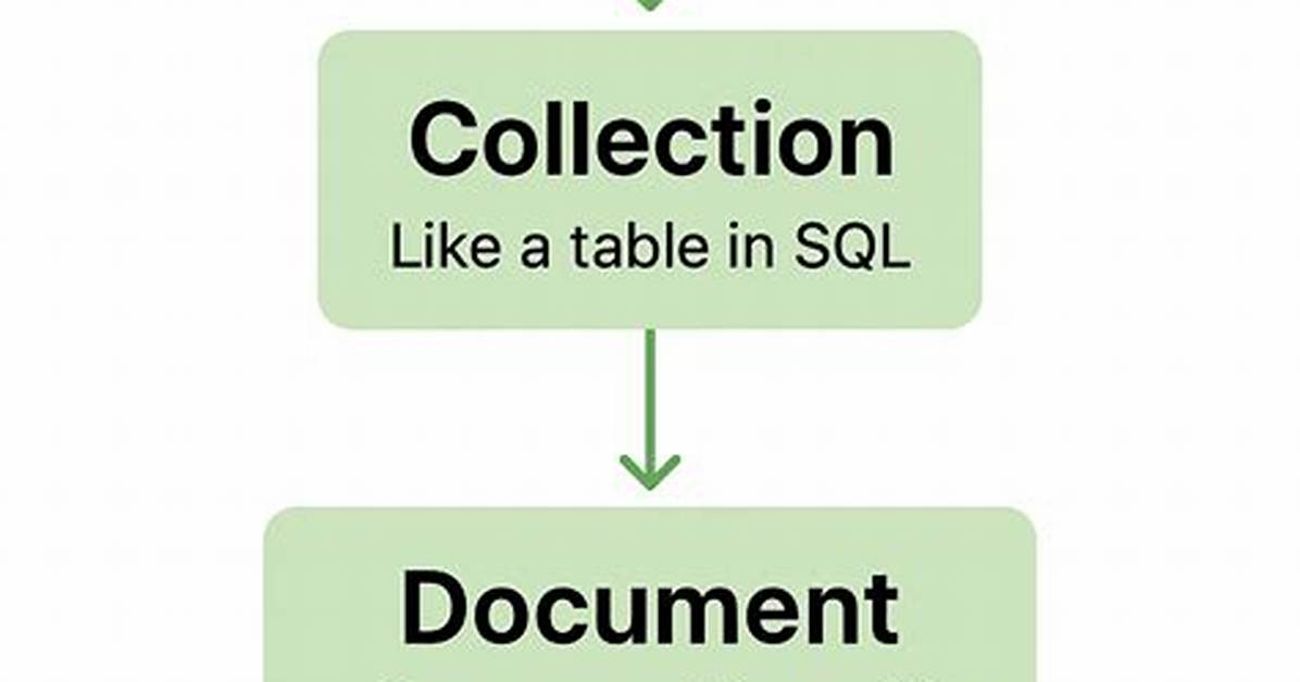 Db. Collection Is Not a Function When Using Mongoclient V3.0