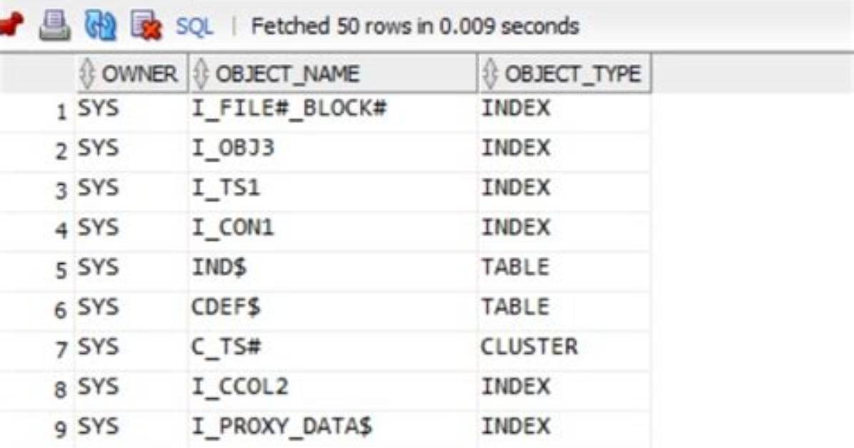 Dba_Objects View in Oracle