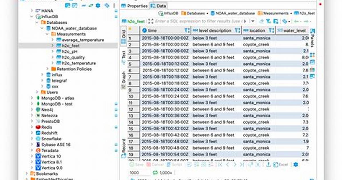 Dbeaver Does Not See Tables in Databases Other Than the Default Database - Postgres; It Also Sees Tables from Postgres in Other Db