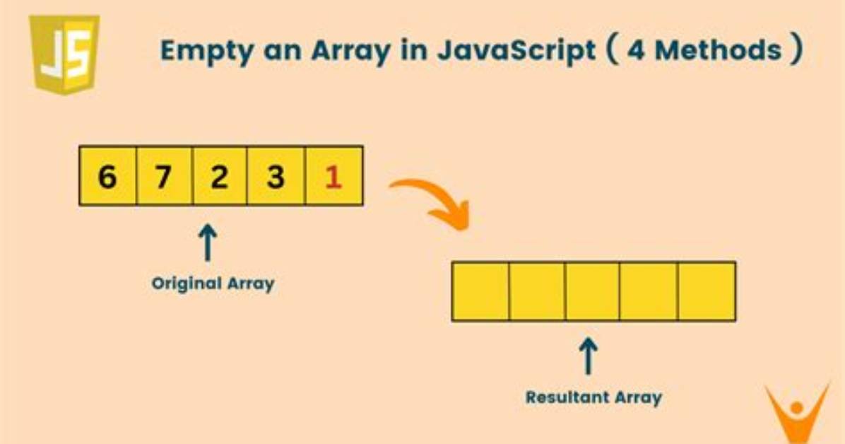 Dd($Request->All()); Gives Back Empty Array