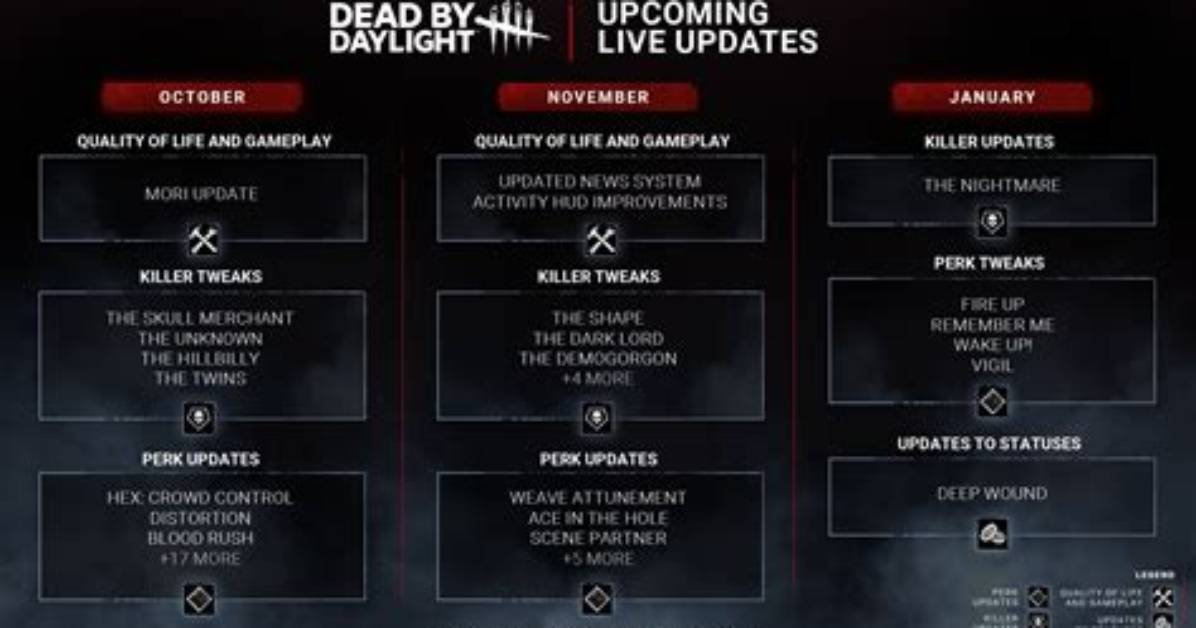 Dead by Daylight (Dbd) Chapter 22 Update 5.4.0 Patch Notes Today