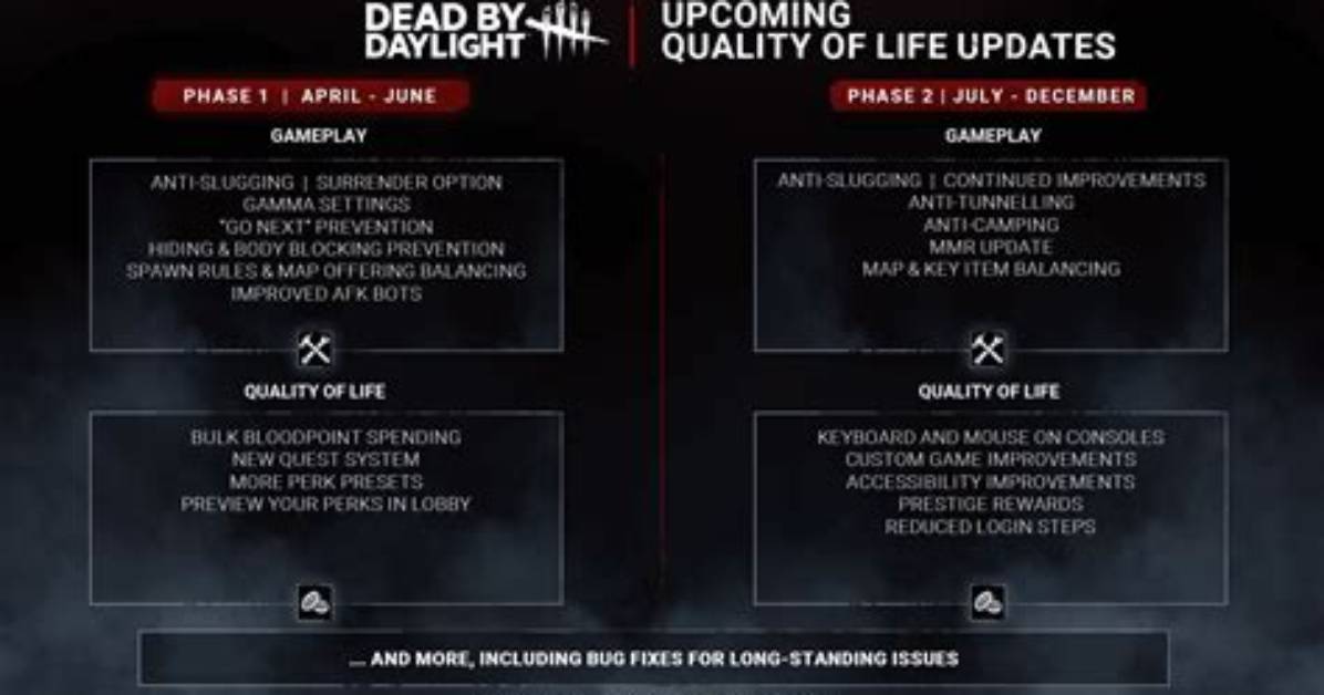 Dead by Daylight Update 5.2.2 and Patch Notes Today (September 21)