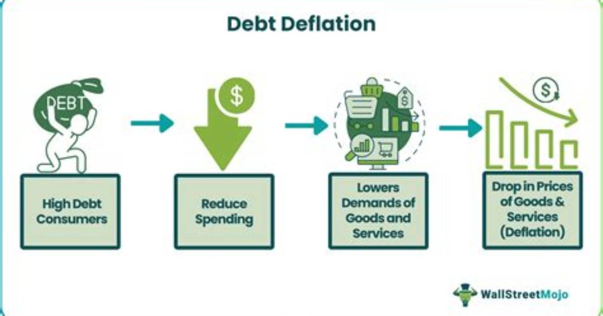 Debt Deflation Occurs When - Lisbd-Net. Com