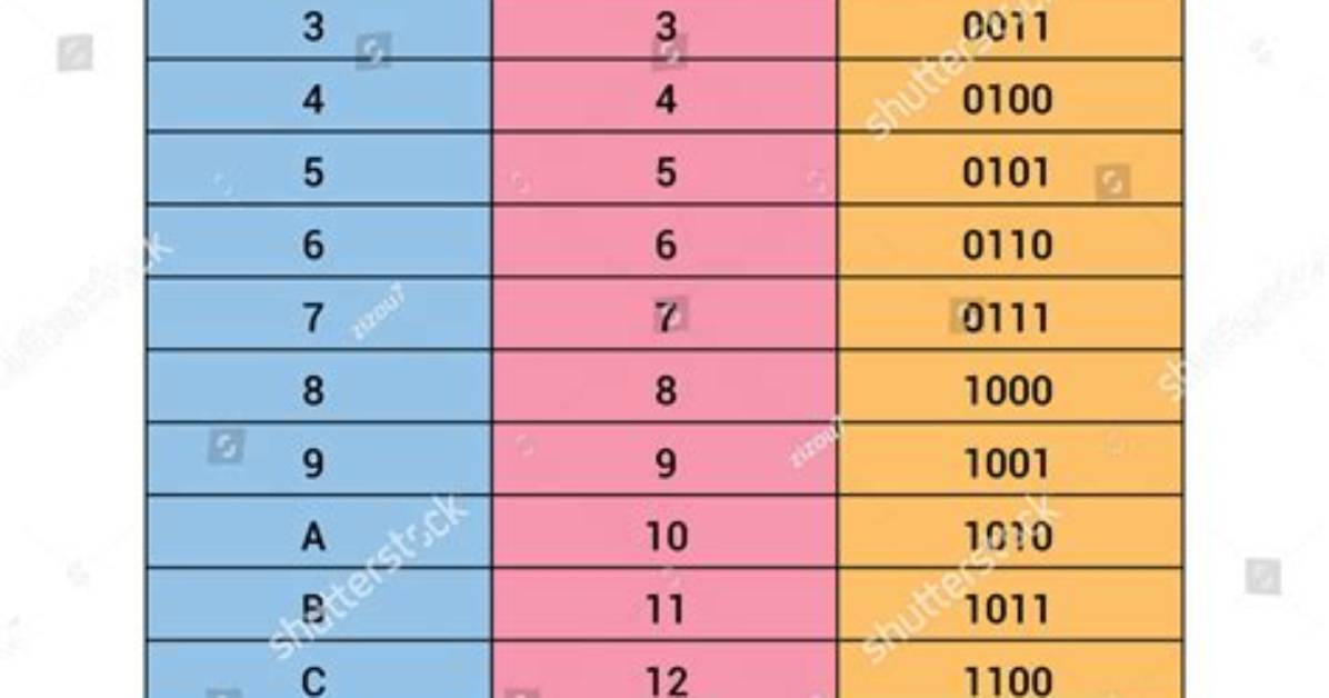Decimal to Binary