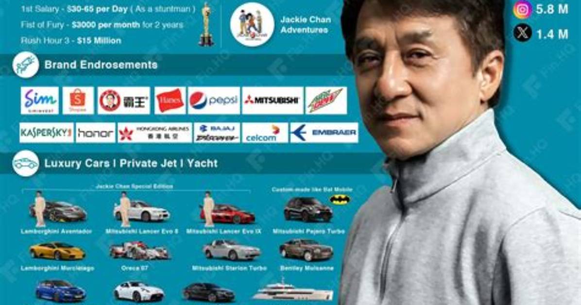 Declan Chan Net Worth